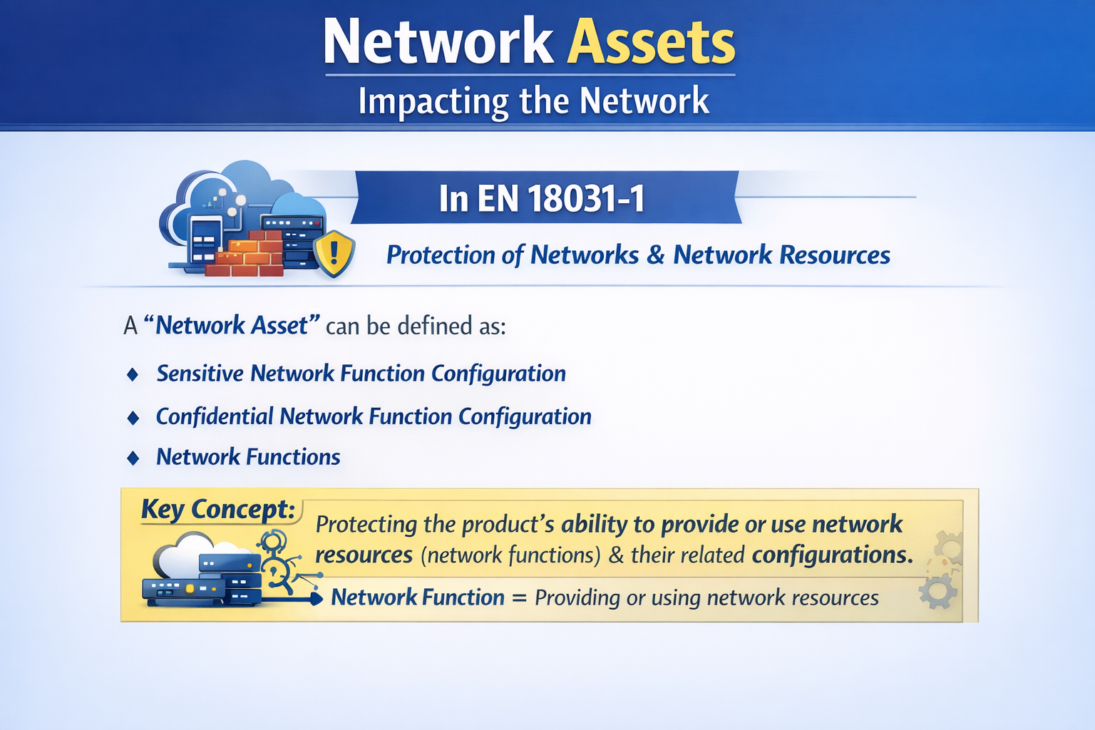 Network assets illustration
